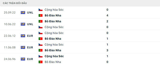 Nhận định soi kèo Bồ Đào Nha vs CH Séc 2h00 ngày 19/6/2024 4 soi keo Bo Dao Nha vs CH Sec 4